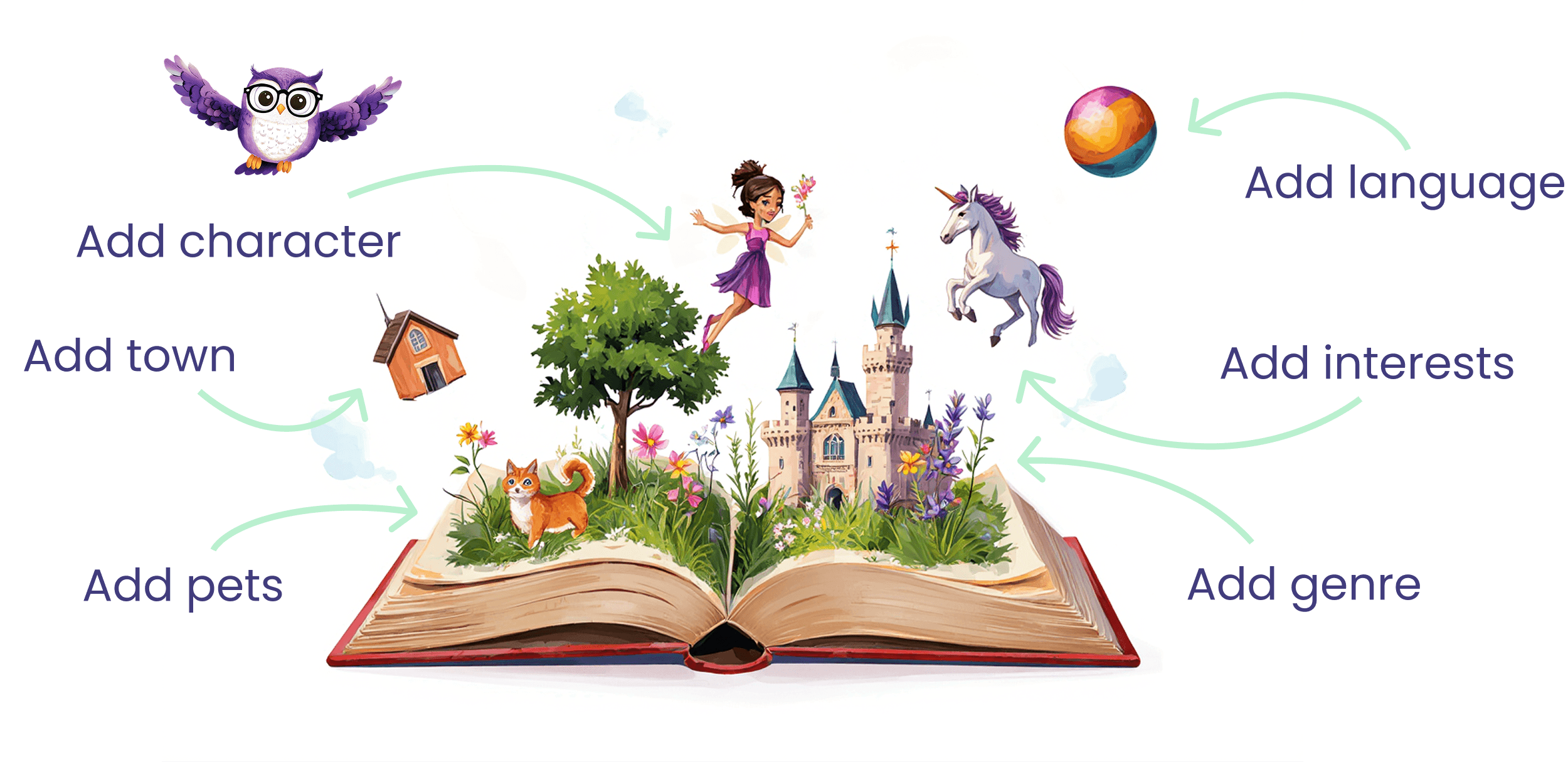 Create your personalized book