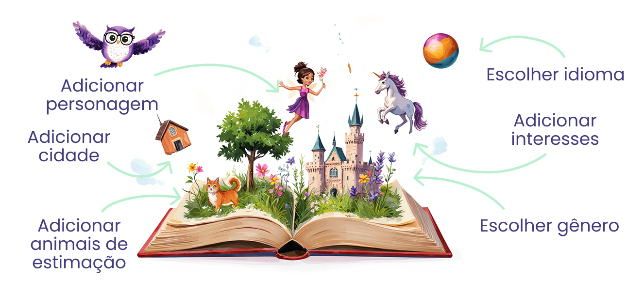 Crie seu livro personalizado