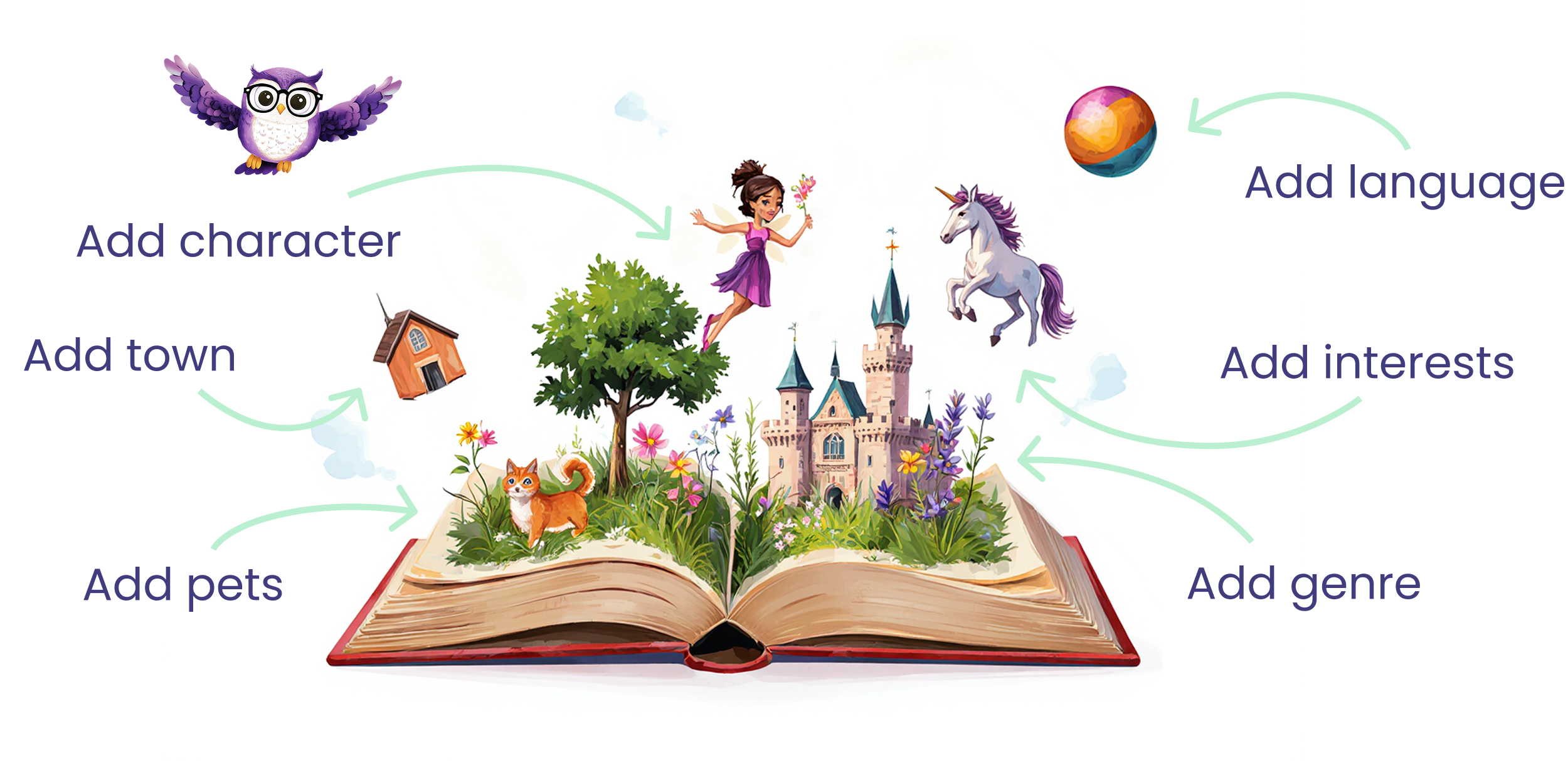 Create your personalized book