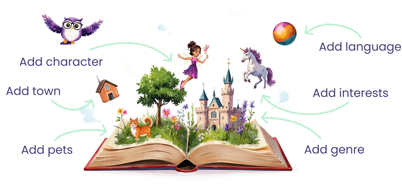 Create your personalized book
